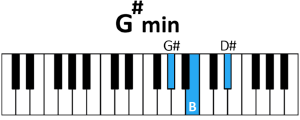 draw 5 - G# minor Chord